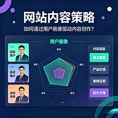 修武建站-网站内容策略：如何通过用户画像驱动内容创作？