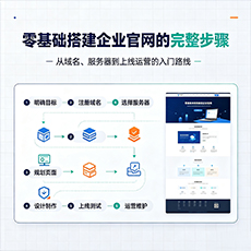 解放建站-零基础搭建企业官网的完整步骤