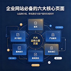 解放建站-企业网站必备的六大核心页面